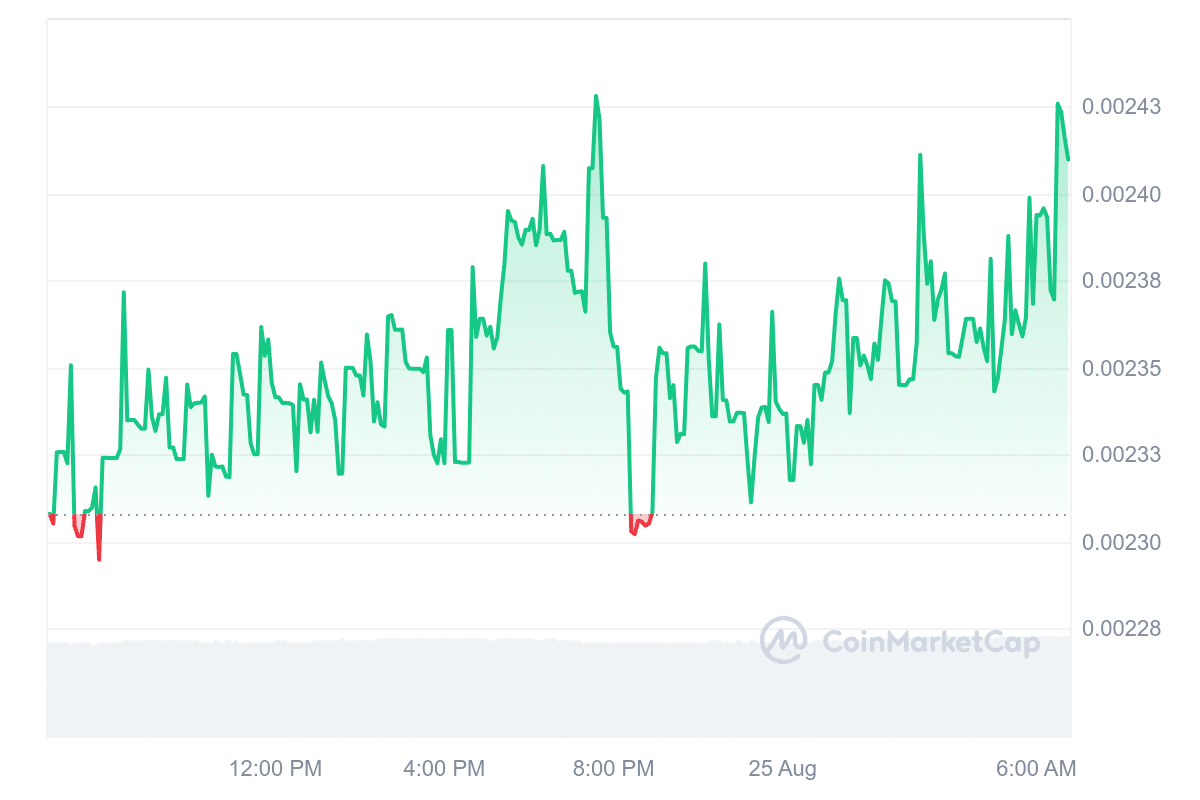 FUELX Price Chart