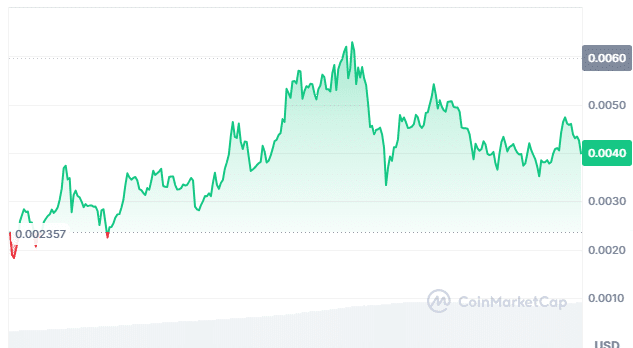 Sunpepe price chart