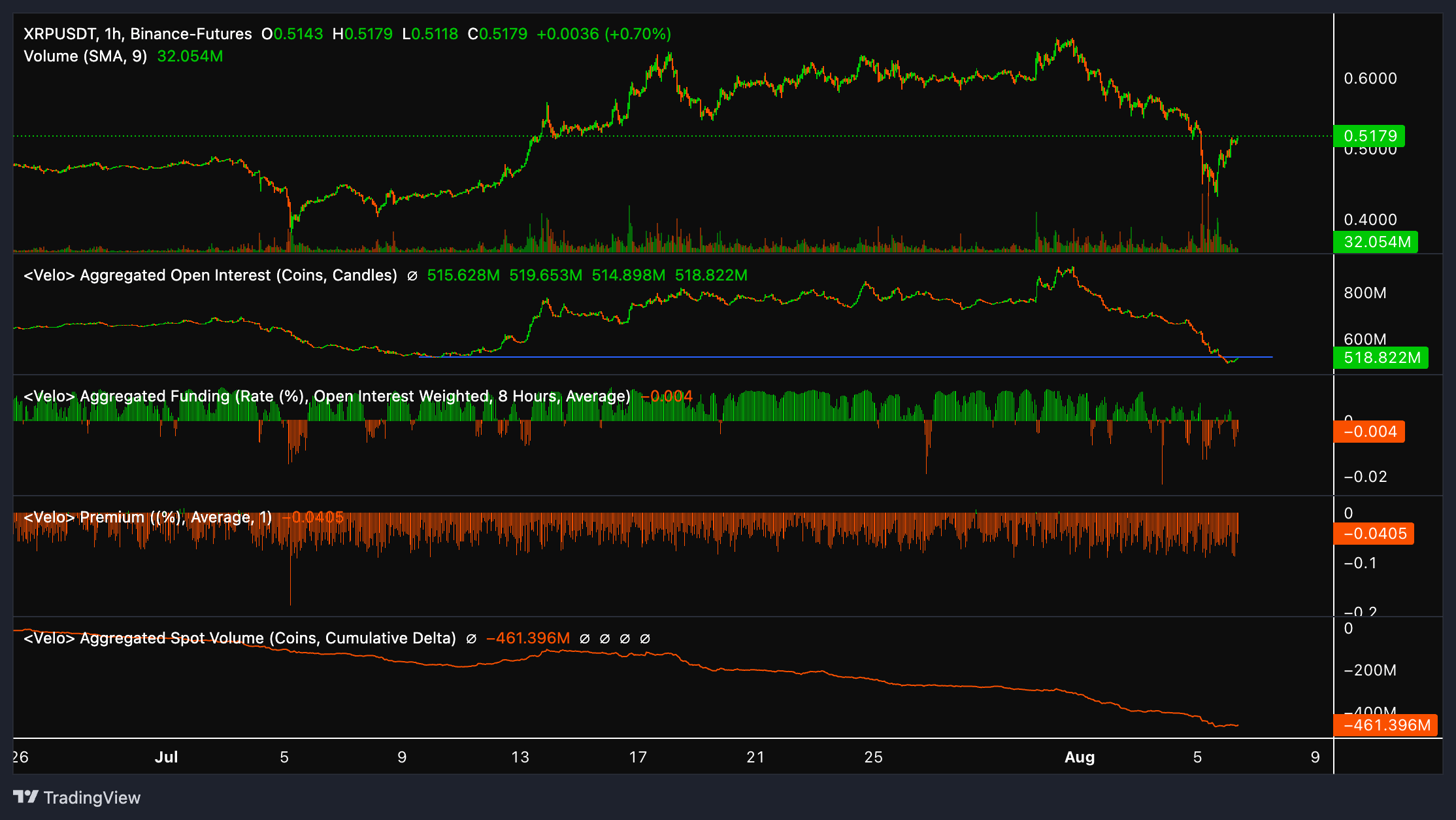 XRP open interest analysis