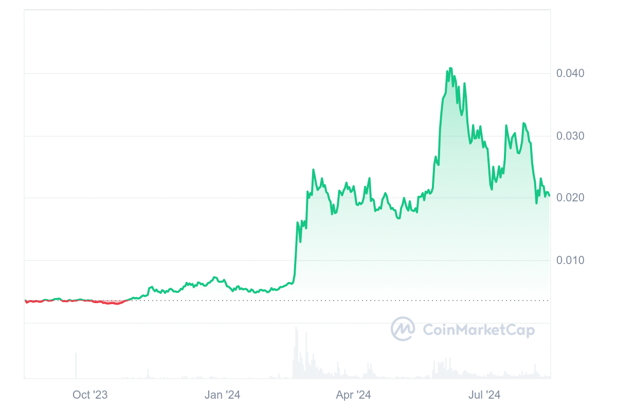 JasmyCoin price chart