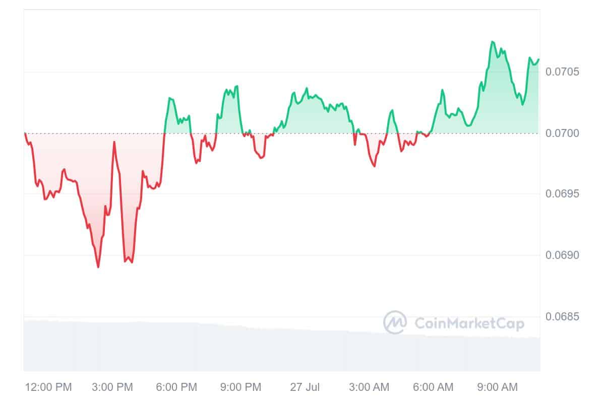 Chiliz price chart