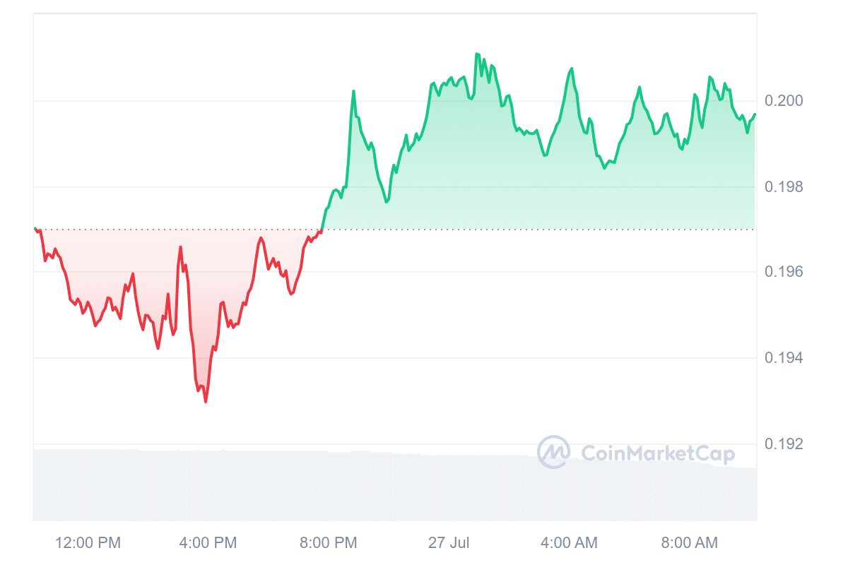 The Graph price chart