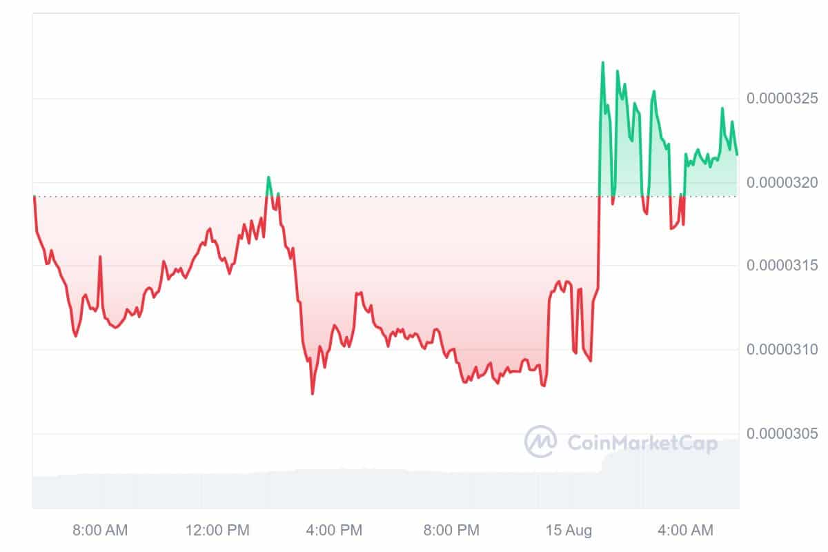 XEC price chart