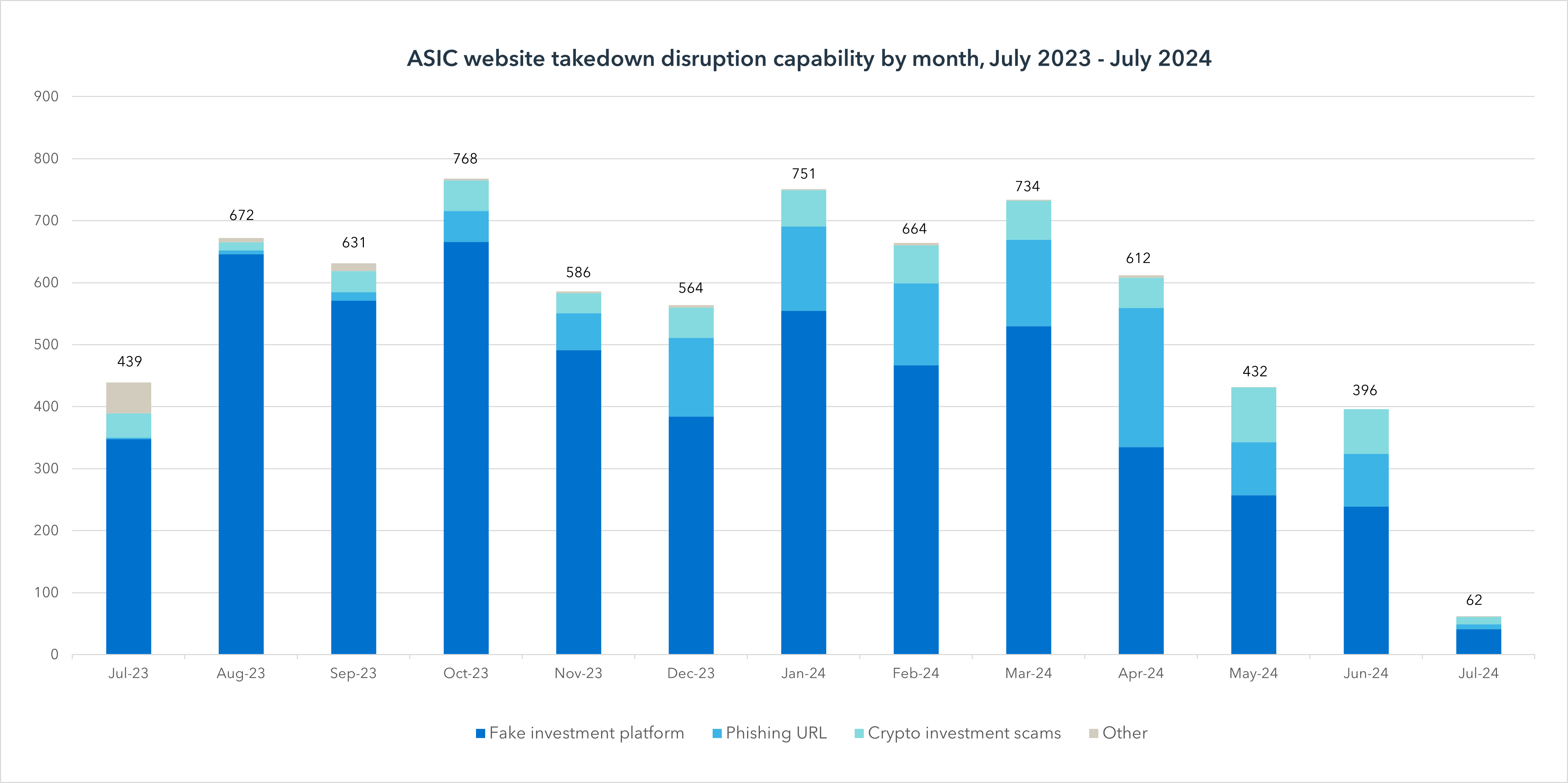 Website shut down by the ASIC