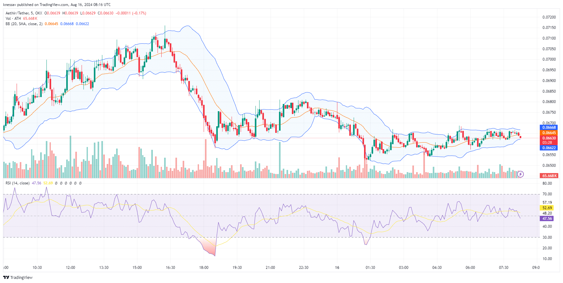 Aethir Price Prediction