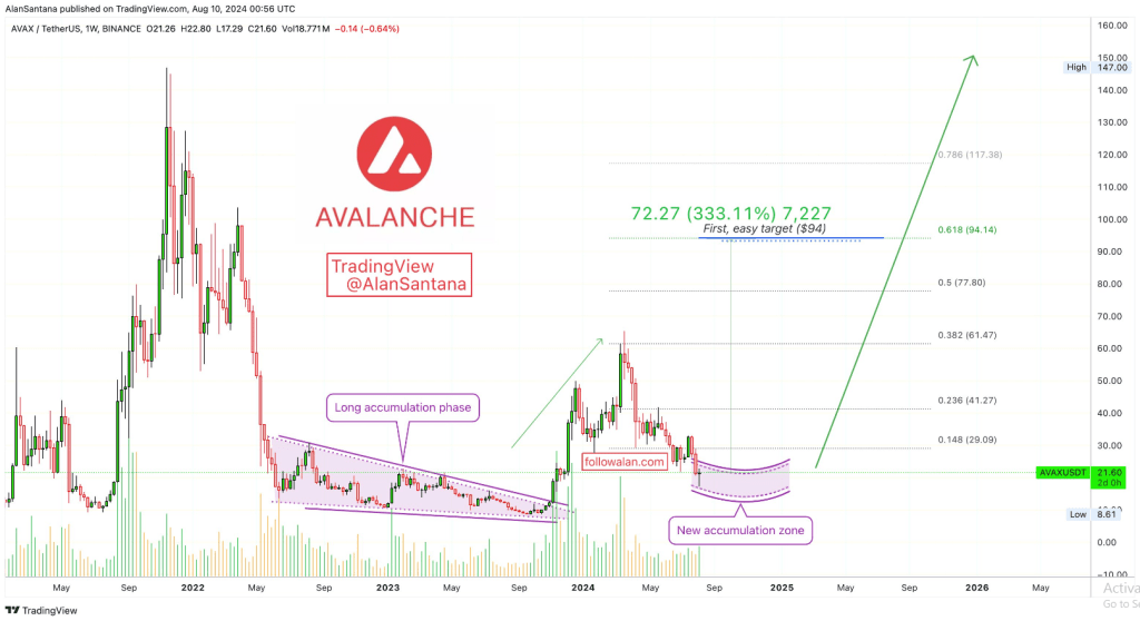 Analysts Predict $382 All-Time High