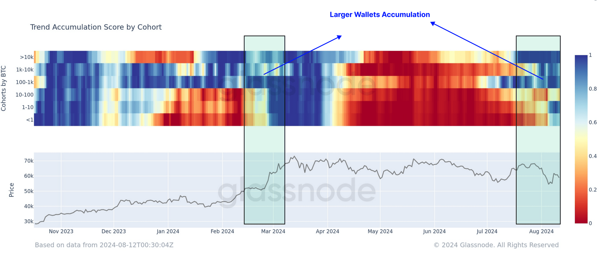 Bitcoin Trend Accumulation Score