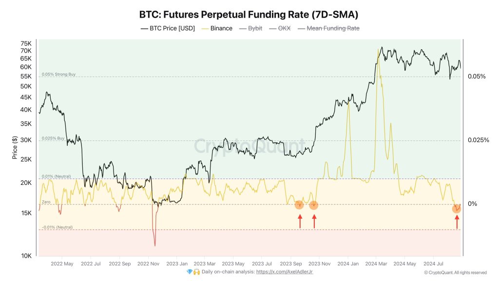 Binance traders bearish | Source: @AxelAdlerJr via X