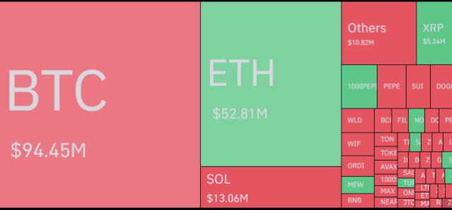 Bitcoin Liquidations