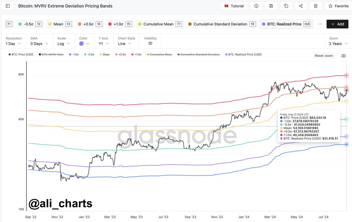 Bitcoin price