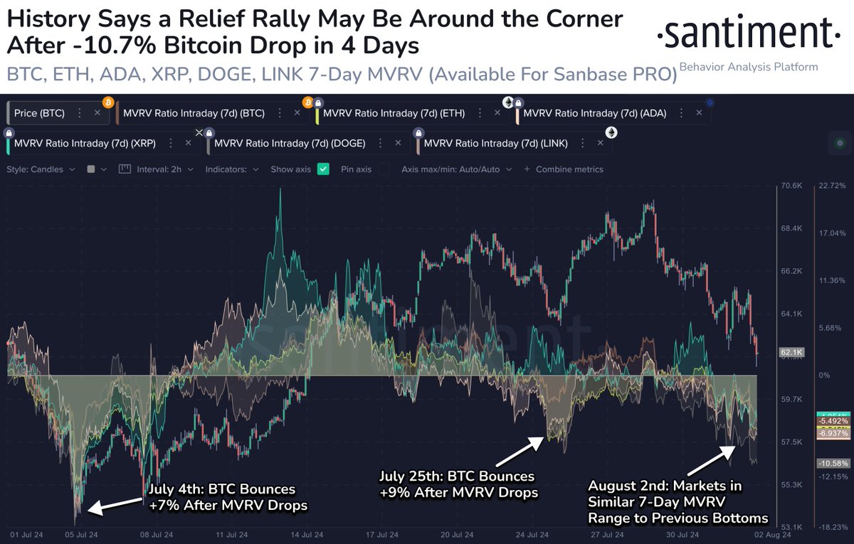 Bitcoin price