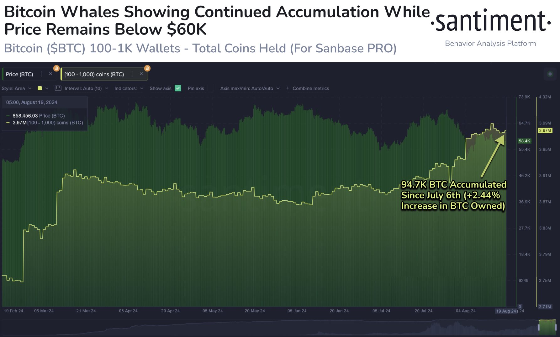 Bitcoin Shark Buying