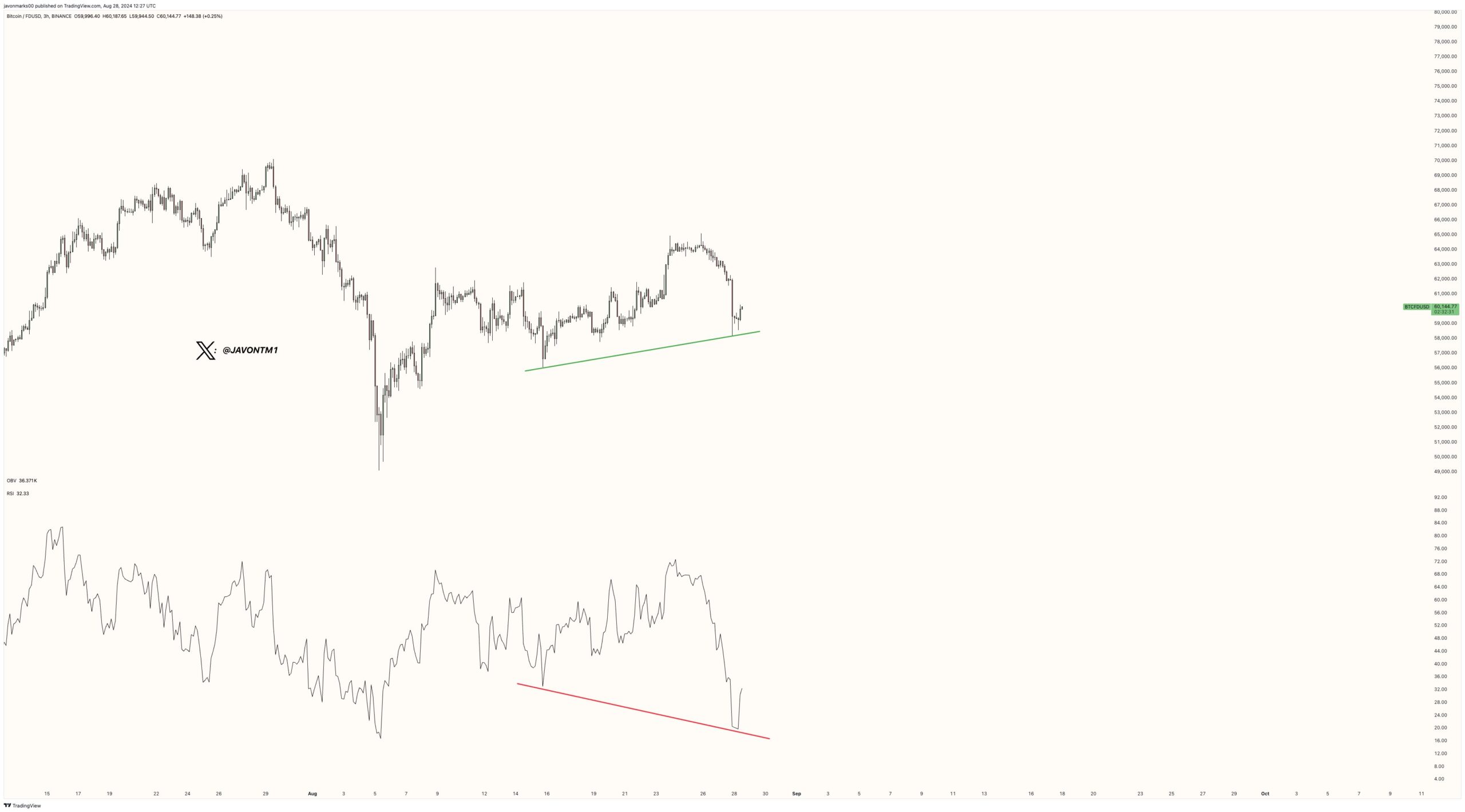 Bitcoin chart.