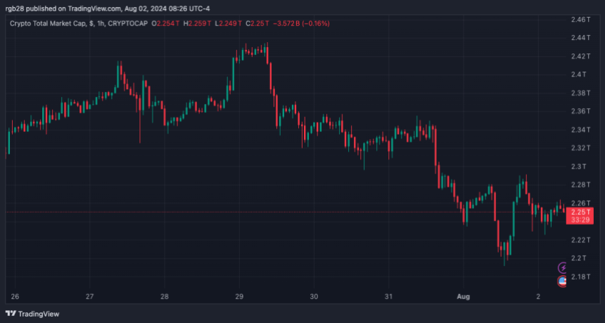 crypto, total crypto market cap, TOTAL