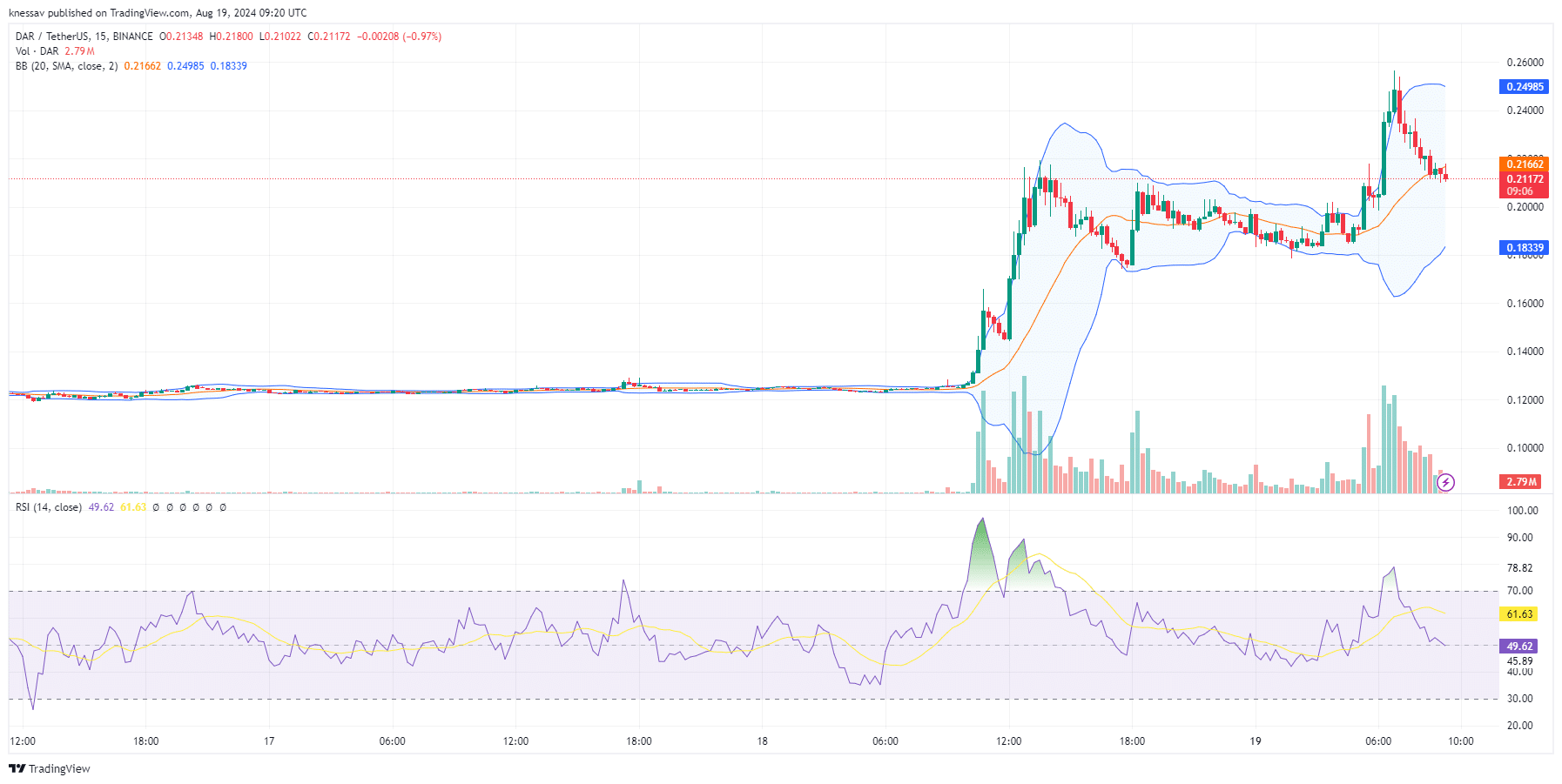 Mines of Dalarnia Price Prediction