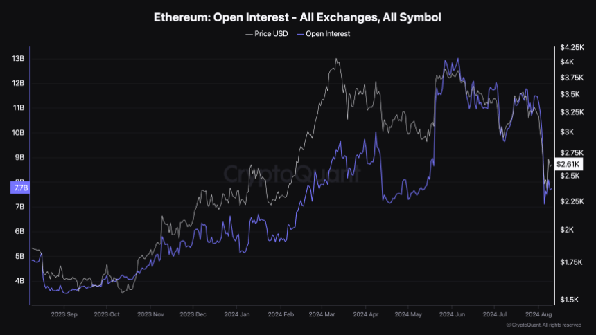 Ethereum