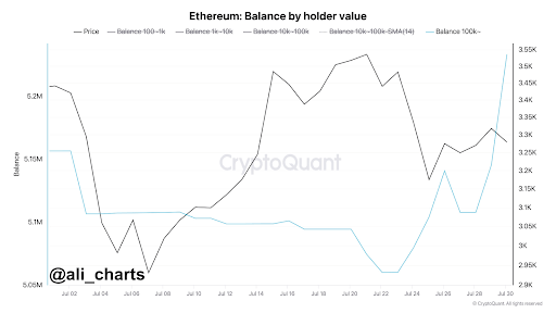 Ethereum 1