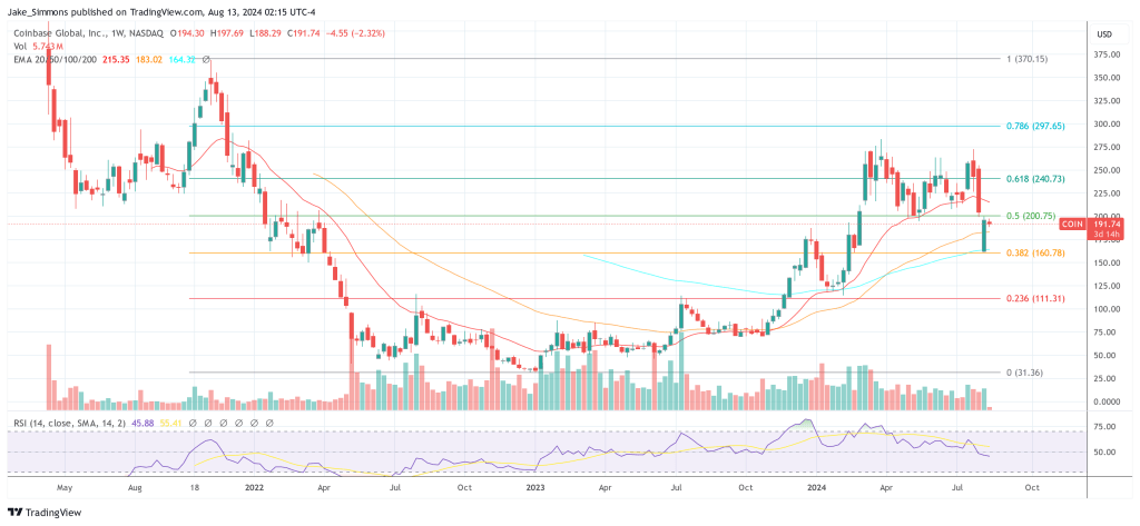 Coinbase COIN price