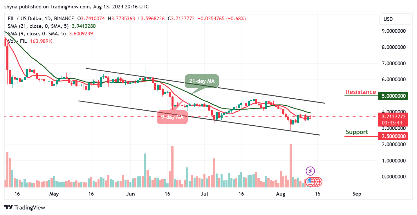 Filecoin Price Prediction for Today, August 13 – FIL Technical Analysis