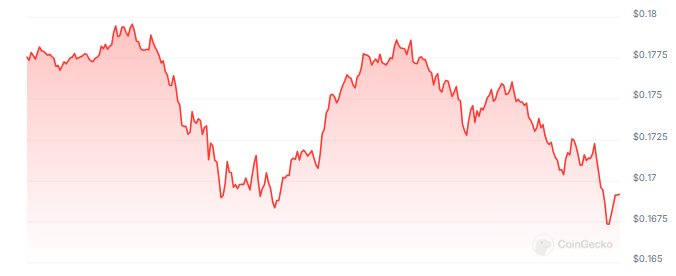 GRT Market Signals 12% Drop: Is A Turnaround Possible?