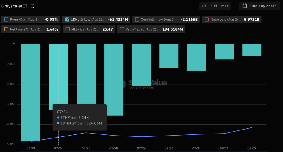 Ethereum Price