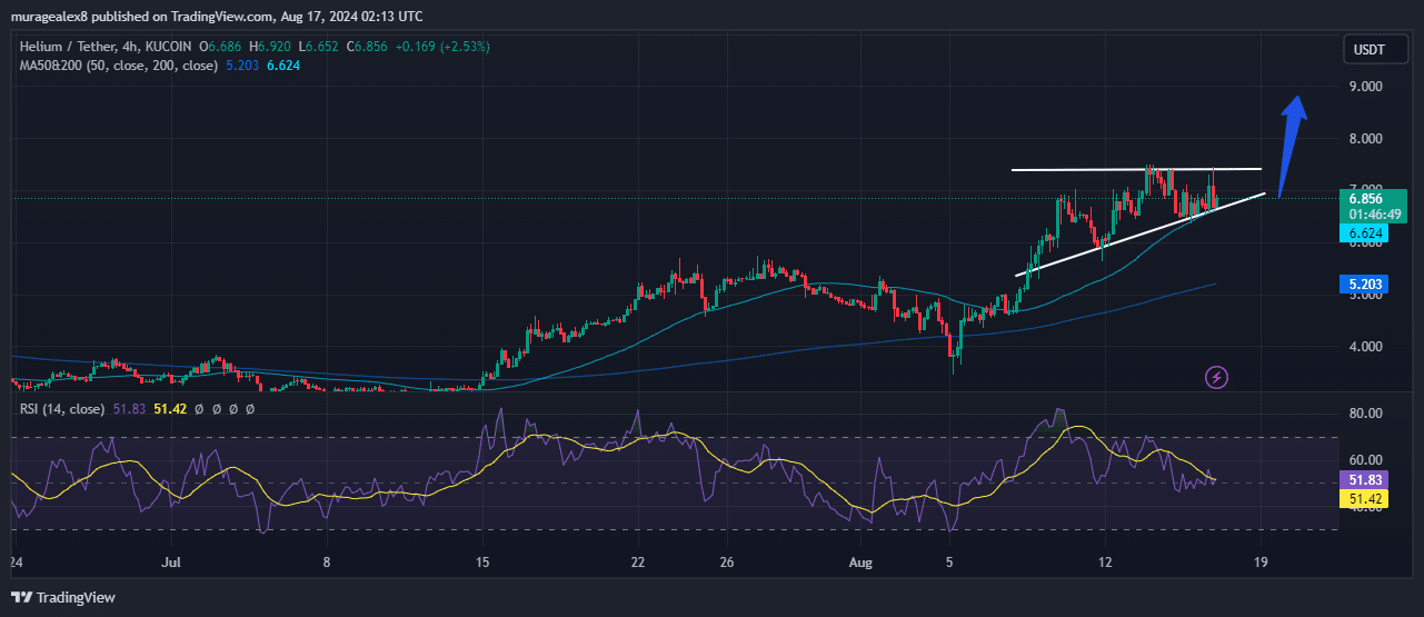 Helium Price Prediction: HNT Jumps 6% As This P2E DOGE Derivative Offers Last Chance To Buy