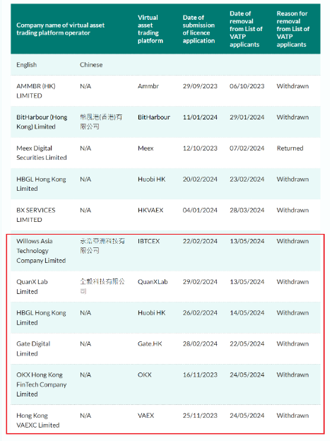 Hong Kong's Crypto Exchanges Hit Roadblocks In License Quest