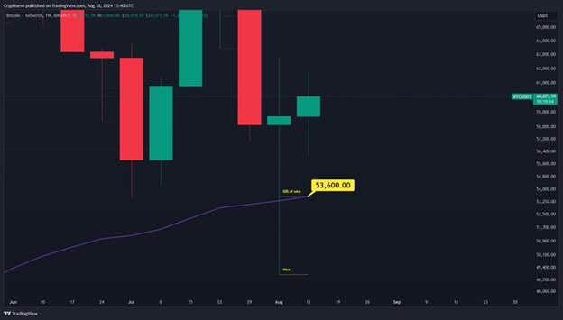 bitcoin btc btcusdt