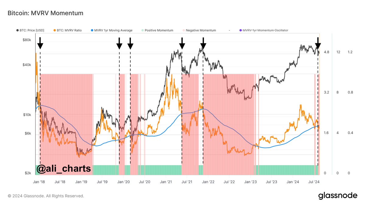 Bitcoin Price