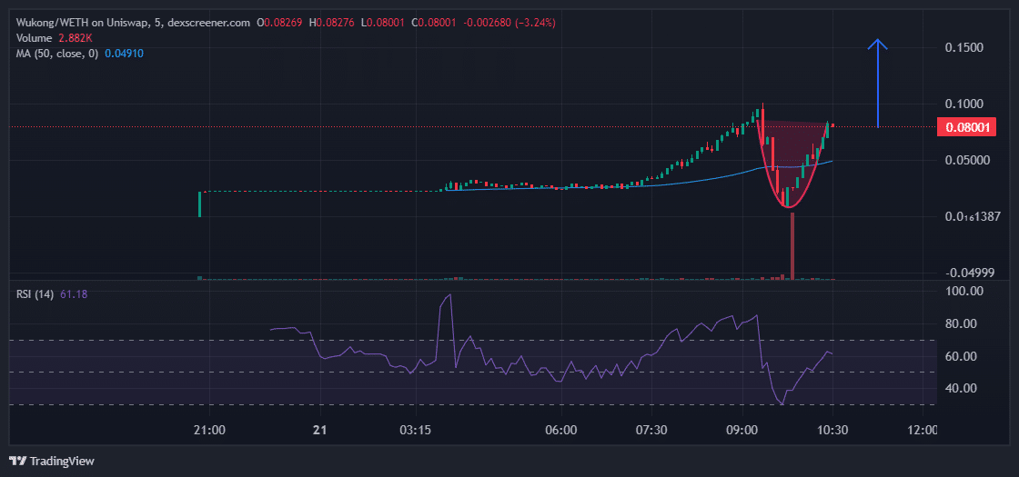 Black Myth Wukong Price Chart Analysis Source: Dexscreener