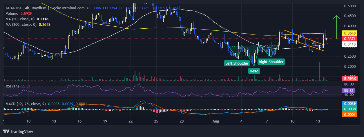 Kitten Haimer Price Chart Analysis Source: GeckoTerminal.com