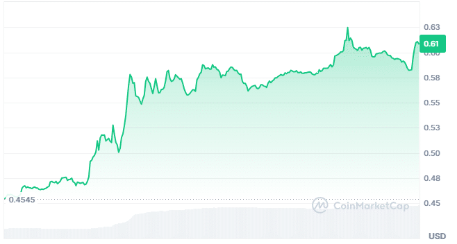 Popcat price chart