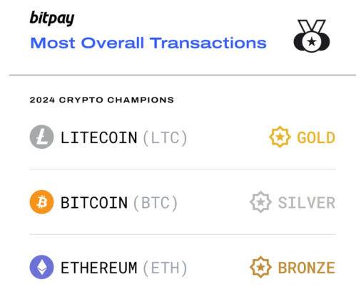 Litecoin Transactions