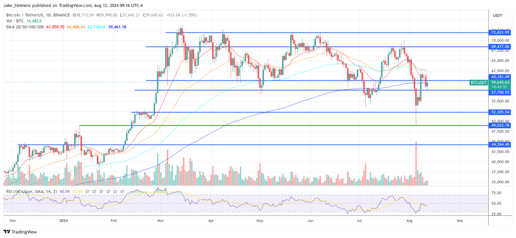 Bitcoin price