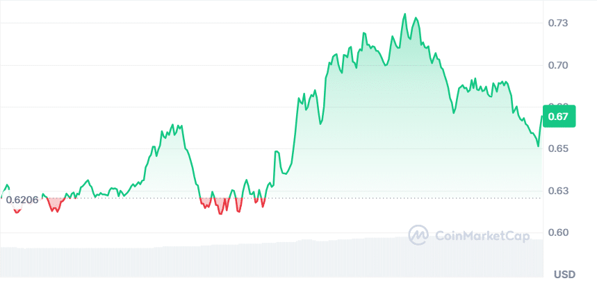 Popcat price chart