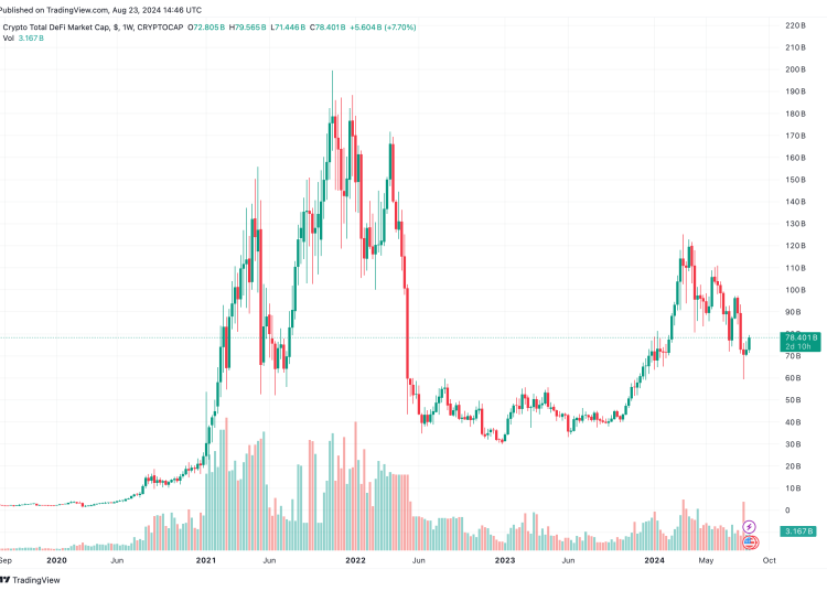 Lower Ethereum Fees And Key Factor Could Revive DeFi Summer, Steno Research Says