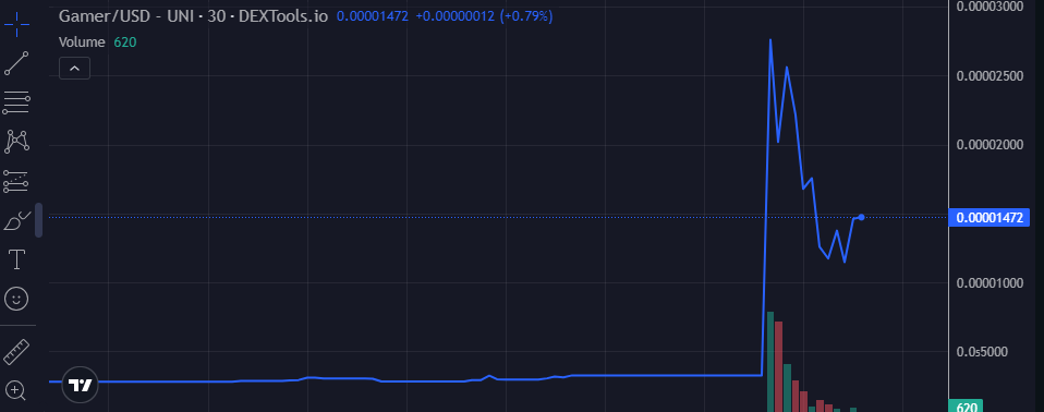 Gamer price chart