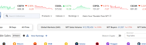 Daily NFT sales