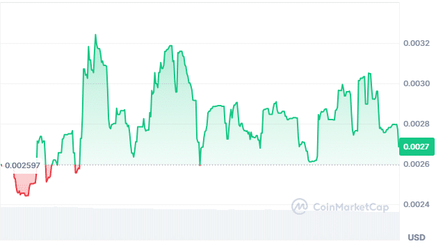 Rock price chart