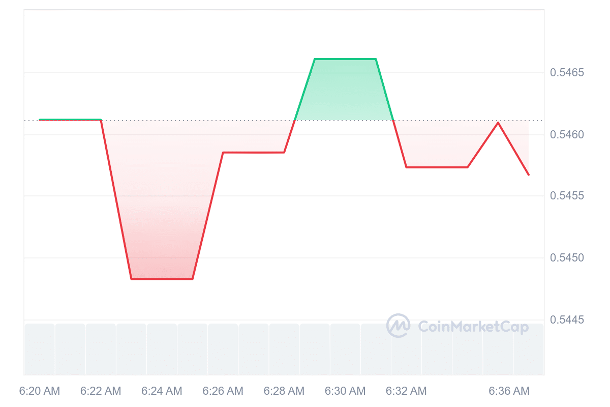 ORDER Price Chart