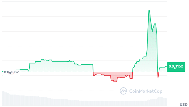 Elon trump price chart