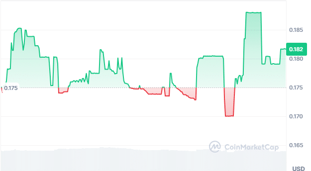 Argocoin price chart