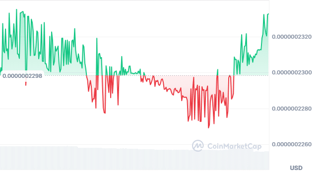 Catecoin Price chart