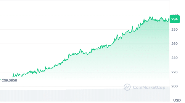 Ponzio the cat price chart