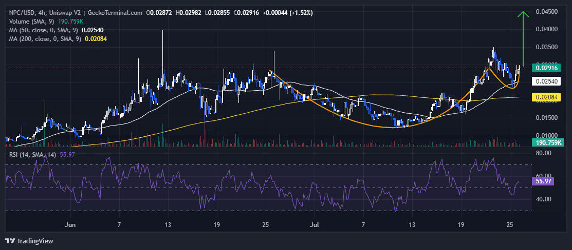 Non-Playable Coin Price Chart Analysis Source: GeckoTerminal.com