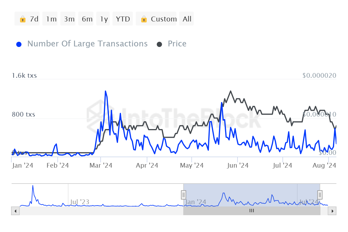 Pepe Unchained Blasts Past $9.6M In Presale As Meme Coins Surge 9.4% In 24 Hours