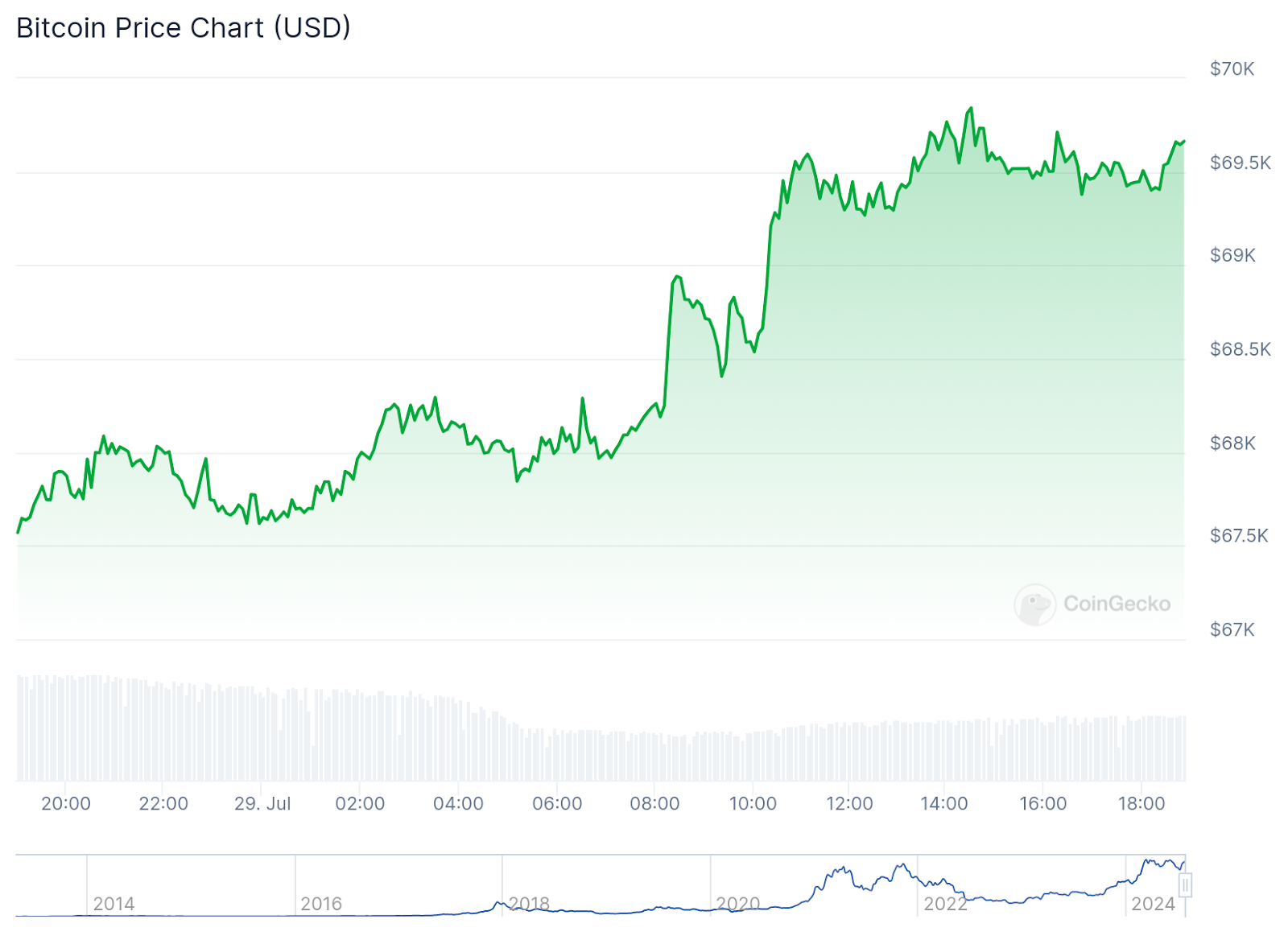 Pepe Unchained Presale Charges Past $6.2M As Whale Gobbles Up Nearly $200K In $PEPU