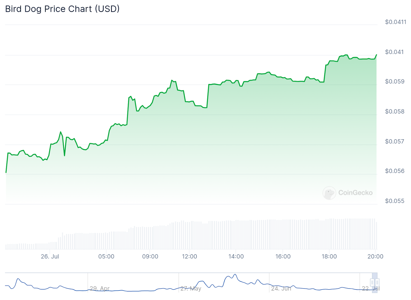 Pepe Unchained Rockets Past $5.5M, Raises More Than $500k In Less Than A Week