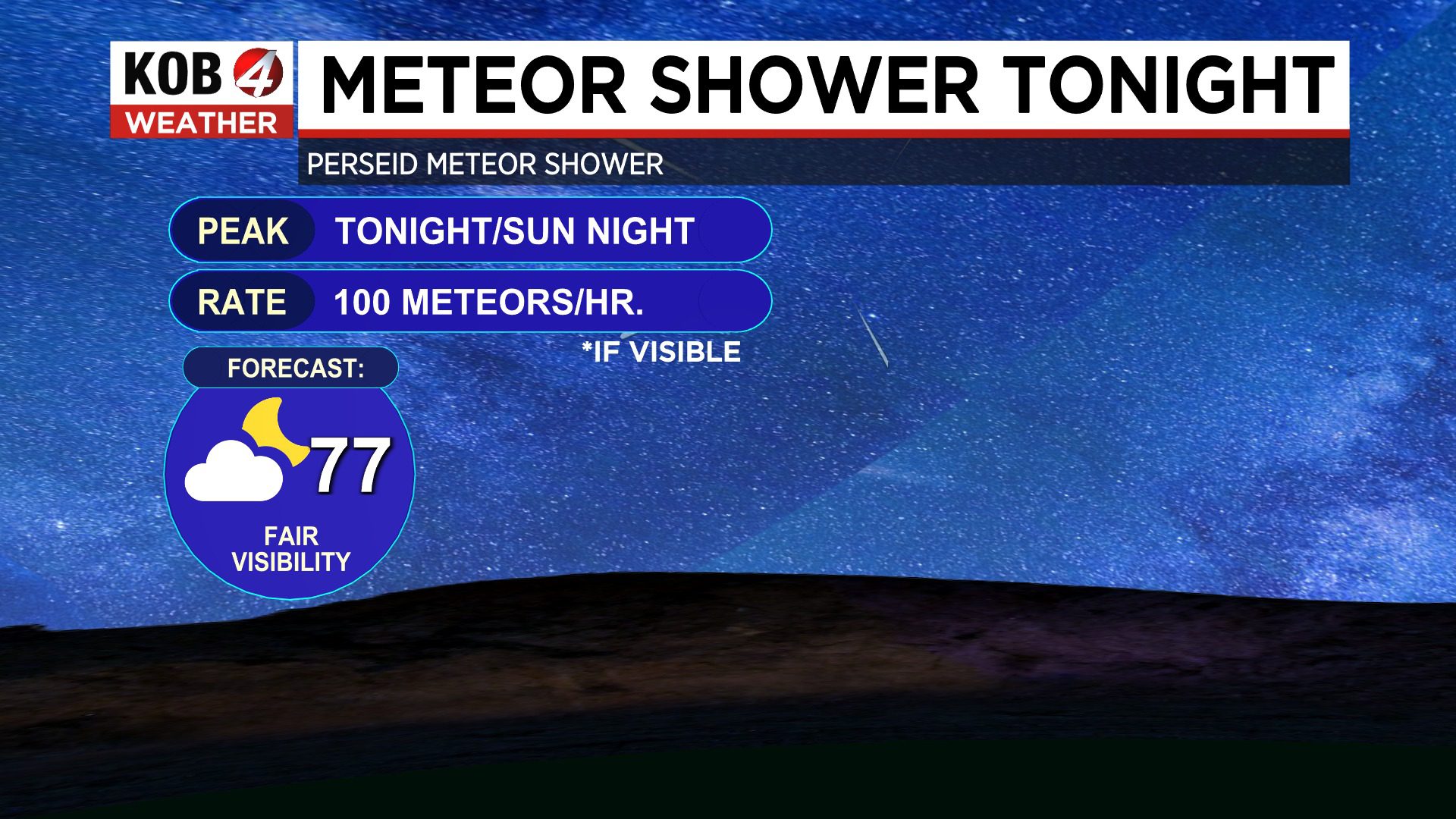 Perseid meteor shower to begin peak: What to know in New Mexico