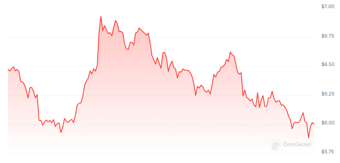 Render Continues To Flash Red In All Timeframes